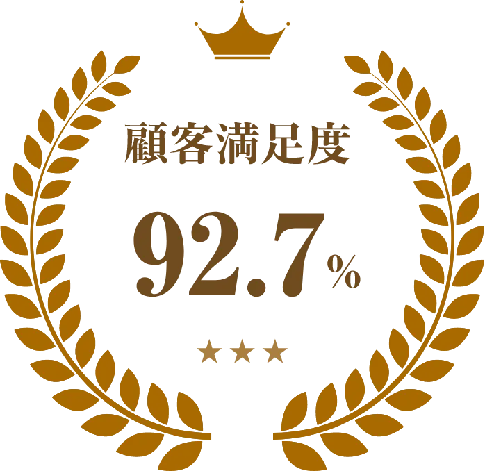 顧客満足度92.7%